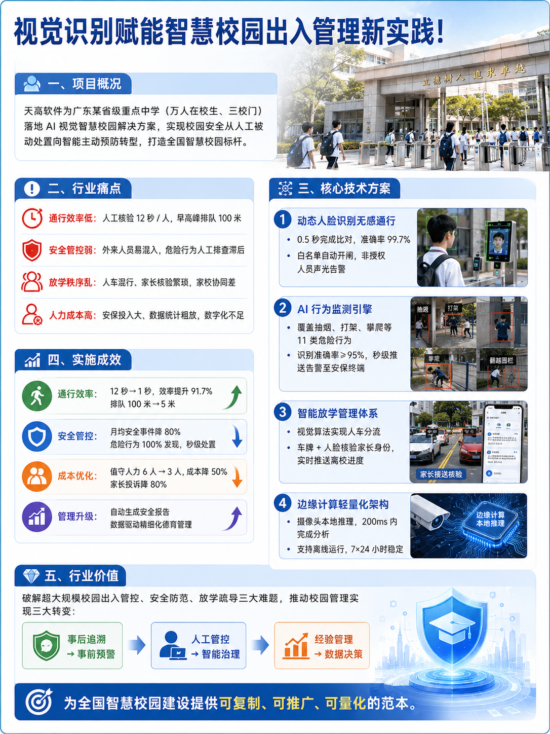 视觉识别赋能智慧校园出入管理新实践！