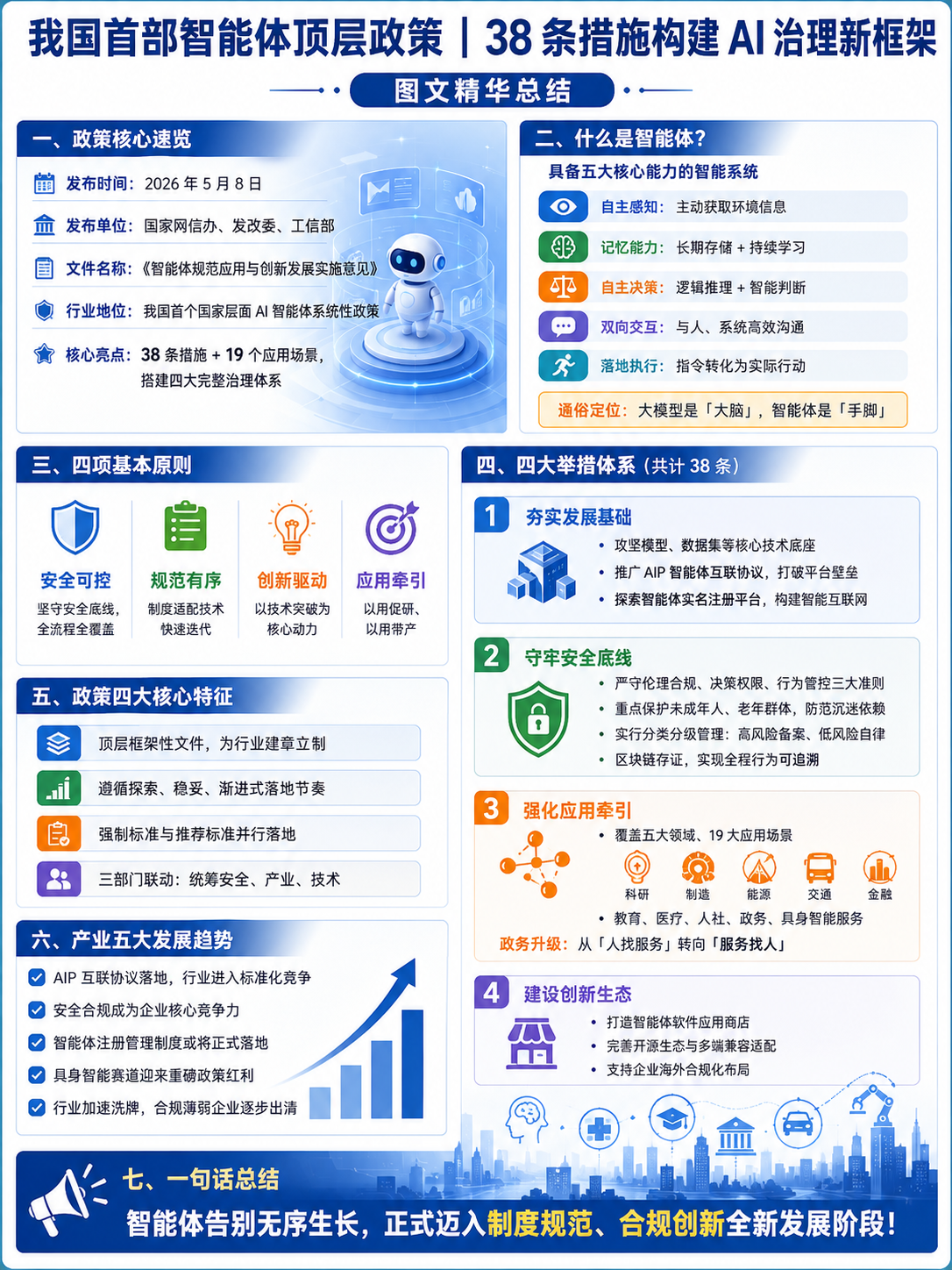 我国首部国家层面智能体顶层设计文件解读