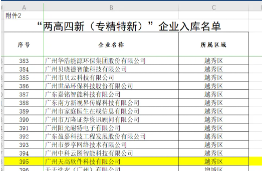 喜报|天高科技入选广州市“两高四新”企业