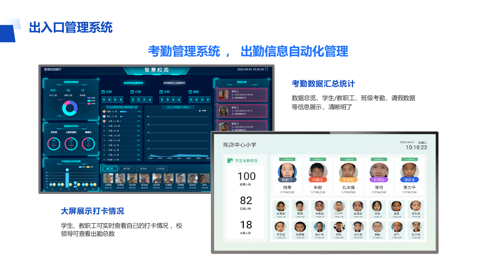 出入口管理系统 考勤管理系统 ， 出勤信息自动化管理 数据总览、学生/教职工、班级考勤、请假数据 等信息展示 ，清晰明了 学生、教职工可实时查看自己的打卡情况 ，校 领导可查看出勤总数 考勤数据汇总统计 大屏展示打卡情况