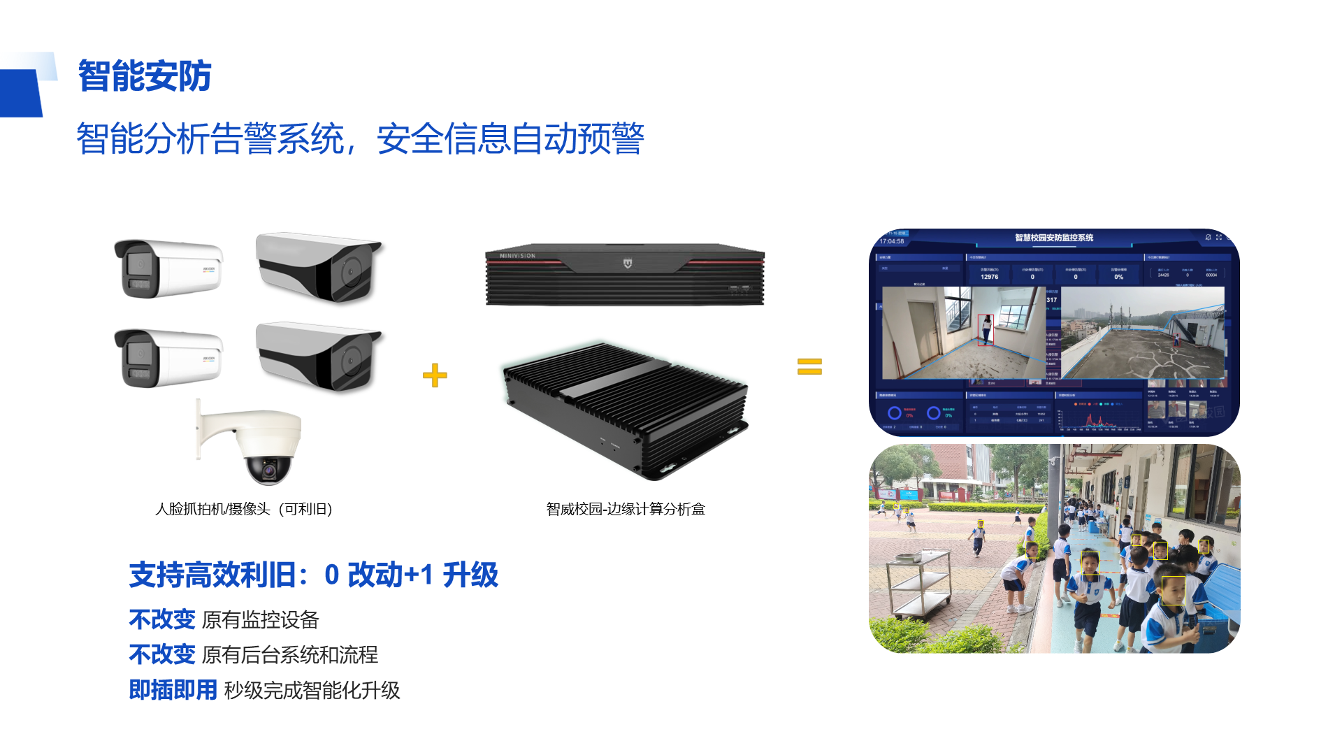 智能安防 智能分析告警系统，安全信息自动预警 + = 不改变 原有监控设备 不改变 原有后台系统和流程 即插即用 秒级完成智能化升级 支持高效利旧：0 改动+1 升级 人脸抓拍机/摄像头（可利旧） 智威校园-边缘计算分析盒