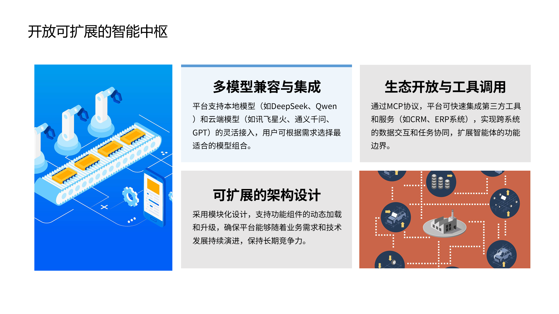 开放可扩展的智能中枢 多模型兼容与集成 平台支持本地模型（如DeepSeek、Qwen）和云端模型（如讯飞星火、通义千问、GPT）的灵活接入，用户可根据需求选择最适合的模型组合。 可扩展的架构设计 采用模块化设计，支持功能组件的动态加载和升级，确保平台能够随着业务需求和技术发展持续演进，保持长期竞争力。 生态开放与工具调用 通过MCP协议，平台可快速集成第三方工具和服务（如CRM、ERP系统），实现跨系统的数据交互和任务协同，扩展智能体的功能边界。