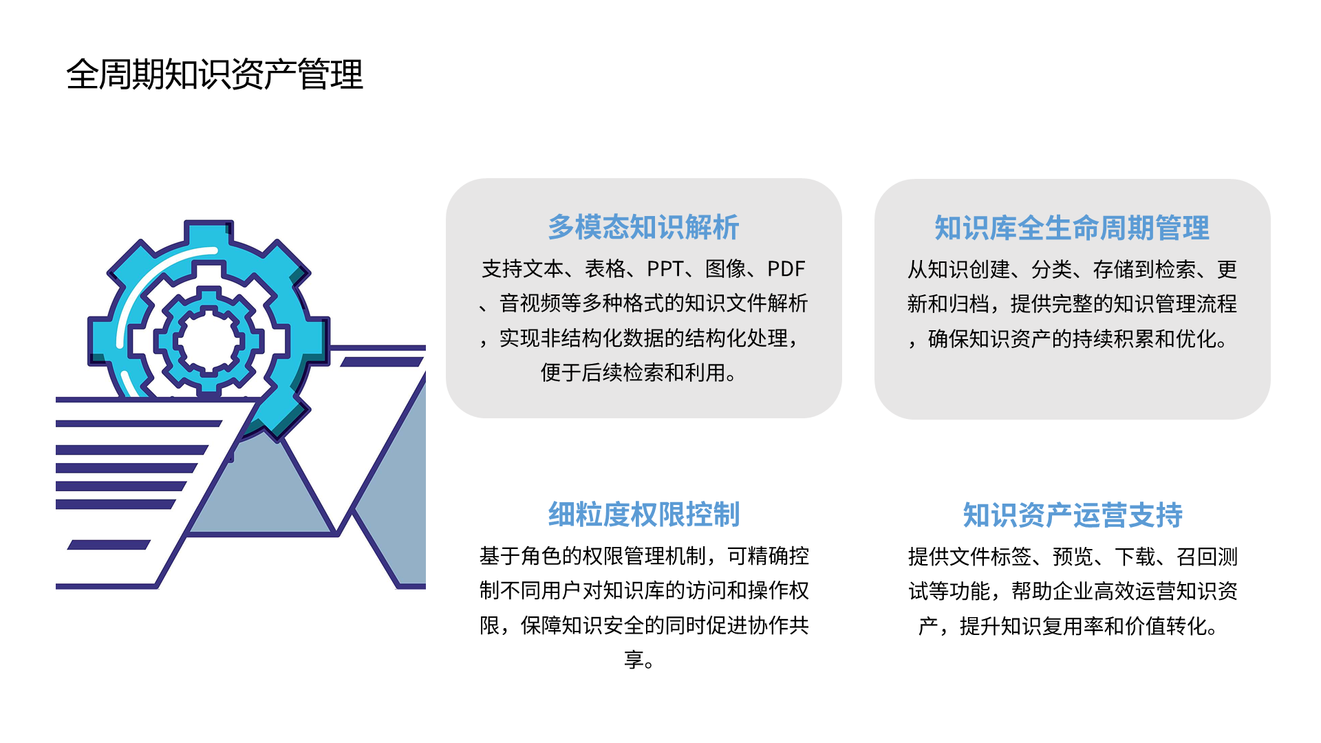 全周期知识资产管理 多模态知识解析 支持文本、表格、PPT、图像、PDF、音视频等多种格式的知识文件解析，实现非结构化数据的结构化处理，便于后续检索和利用。 知识库全生命周期管理 从知识创建、分类、存储到检索、更新和归档，提供完整的知识管理流程，确保知识资产的持续积累和优化。 细粒度权限控制 基于角色的权限管理机制，可精确控制不同用户对知识库的访问和操作权限，保障知识安全的同时促进协作共享。 知识资产运营支持 提供文件标签、预览、下载、召回测试等功能，帮助企业高效运营知识资产，提升知识复用率和价值转化。