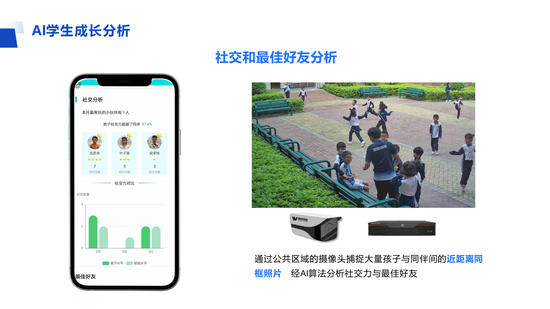 AI学生成长分析 社交和最佳好友分析 通过公共区域的摄像头捕捉大量孩子与同伴间的近距离同 框照片 经AI算法分析社交力与最佳好友 ,