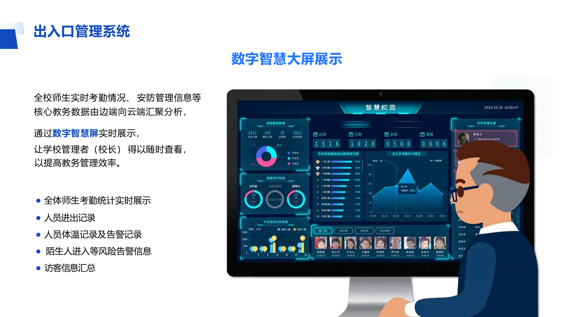 出入口管理系统 全校师生实时考勤情况、 安防管理信息等 核心教务数据由边端向云端汇聚分析， 通过数字智慧屏实时展示， 让学校管理者（校长） 得以随时查看， 以提高教务管理效率。 ● 全体师生考勤统计实时展示 ● 人员进出记录 ● 人员体温记录及告警记录 ● 陌生人进入等风险告警信息 ● 访客信息汇总 数字智慧大屏展示