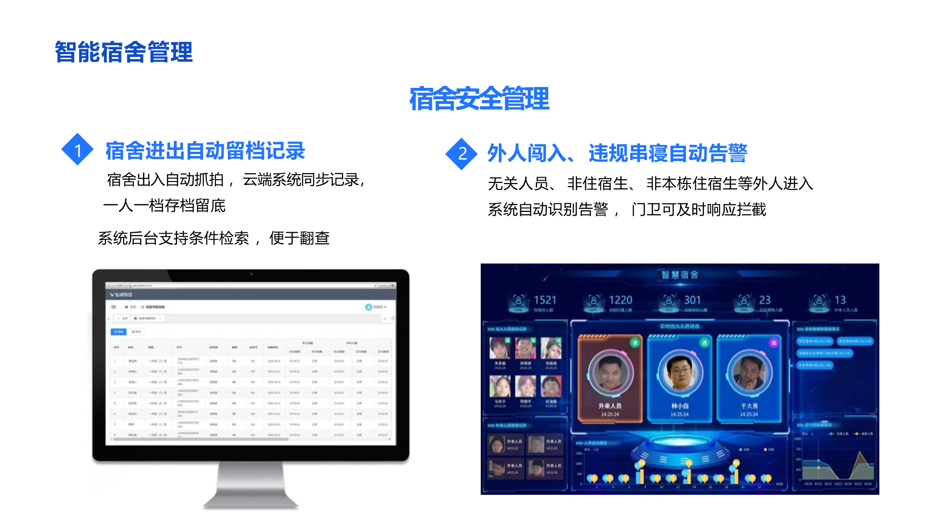 宿舍安全管理 2 外人闯入、 违规串寝自动告警 无关人员、 非住宿生、 非本栋住宿生等外人进入 系统自动识别告警 ， 门卫可及时响应拦截 智能宿舍管理 1 宿舍进出自动留档记录 宿舍出入自动抓拍 ， 云端系统同步记录，一人一档存档留底 系统后台支持条件检索 ，便于翻查