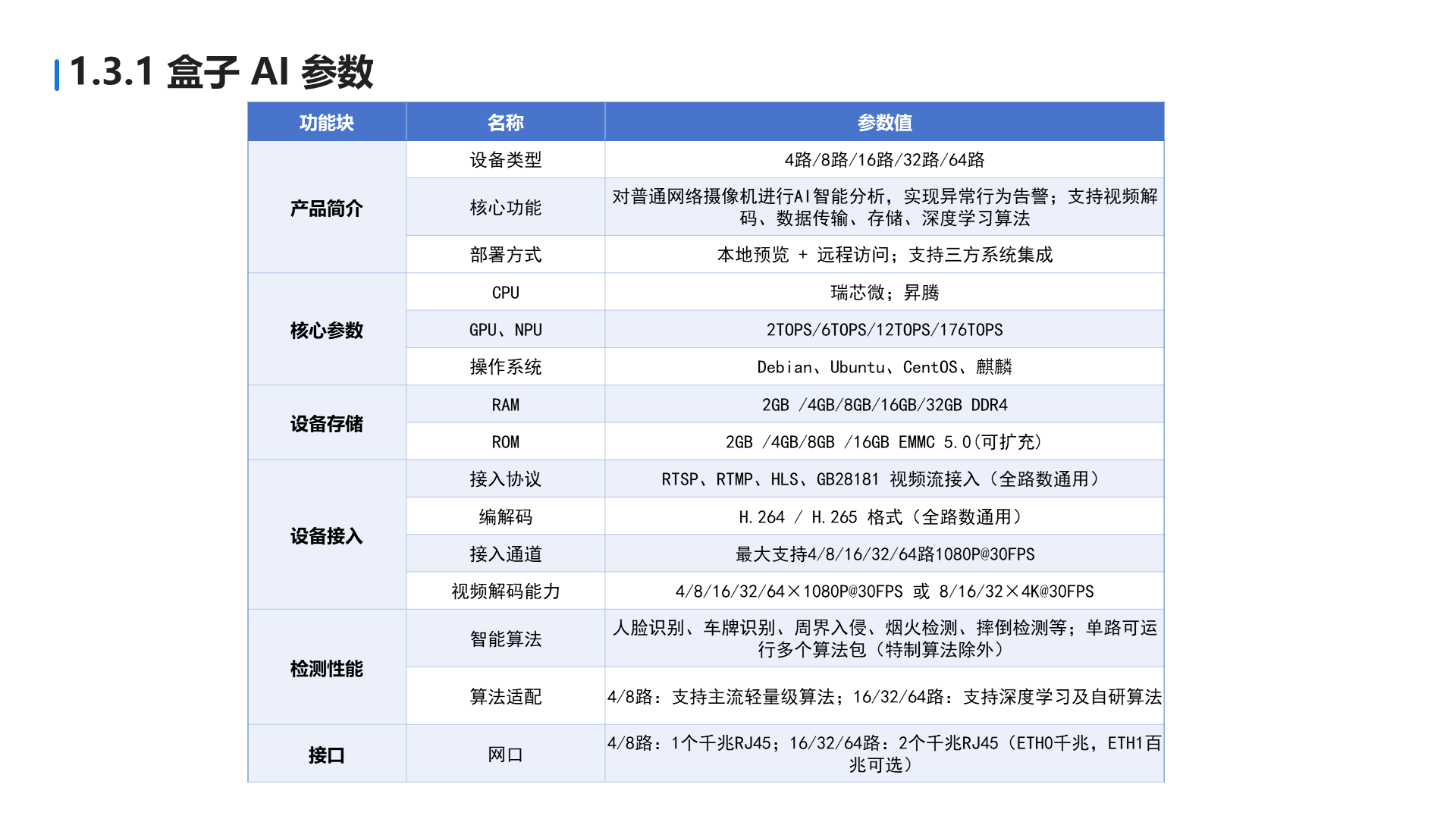 1.3.1 盒子 AI 参数