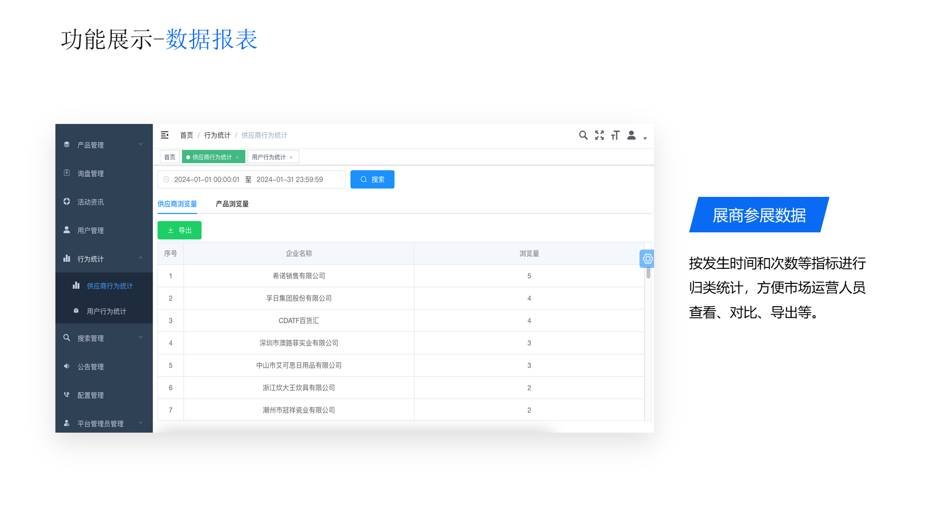 功能展示-数据报表 展商参展数据 按发生时间和次数等指标进行归类统计，方便市场运营人员查看、对比、导出等。