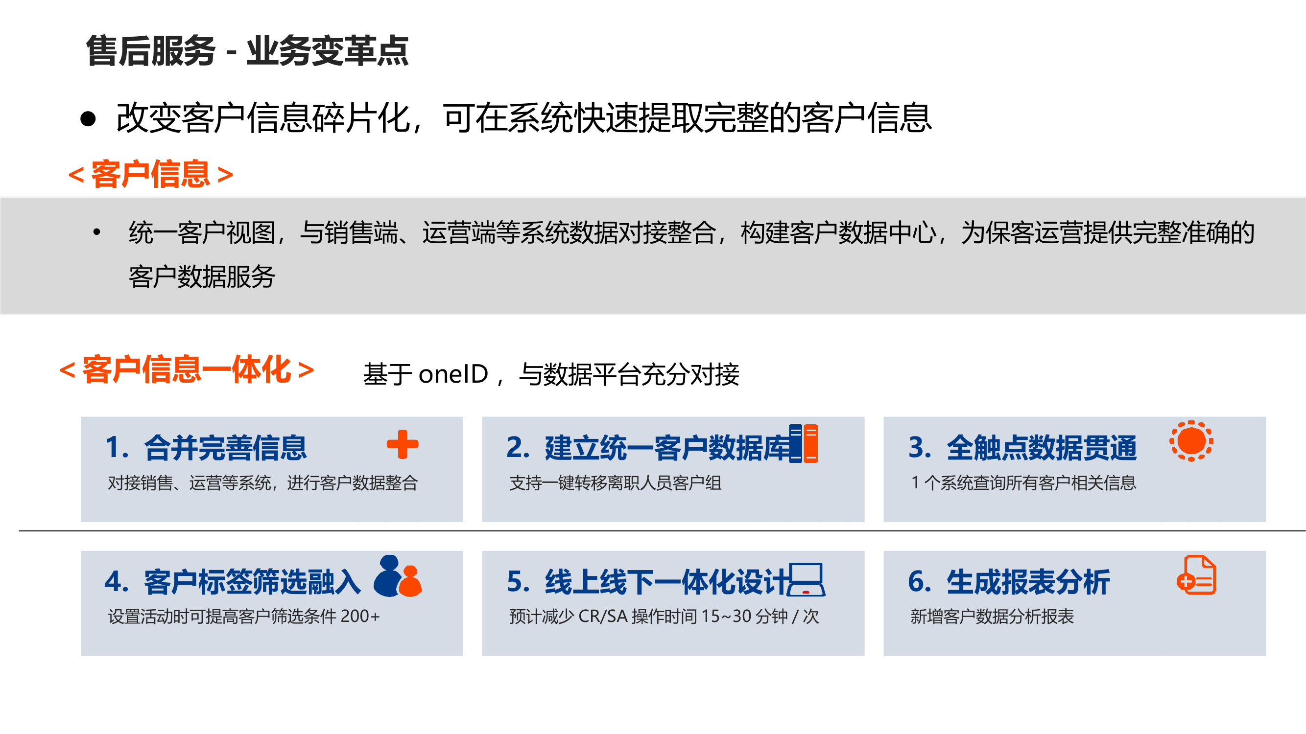 ● 改变客户信息碎片化，可在系统快速提取完整的客户信息 ＜客户信息＞ ＜客户信息一体化＞ 统一客户视图，与销售端、运营端等系统数据对接整合，构建客户数据中心，为保客运营提供完整准确的客户数据服务 1. 合并完善信息 对接销售、运营等系统，进行客户数据整合 2. 建立统一客户数据库 支持一键转移离职人员客户组 3. 全触点数据贯通 1个系统查询所有客户相关信息 4. 客户标签筛选融入 设置活动时可提高客户筛选条件200+ 5. 线上线下一体化设计 预计减少CR/SA操作时间15~30分钟/次 6. 生成报表分析 新增客户数据分析报表 基于oneID，与数据平台充分对接 售后服务-业务变革点