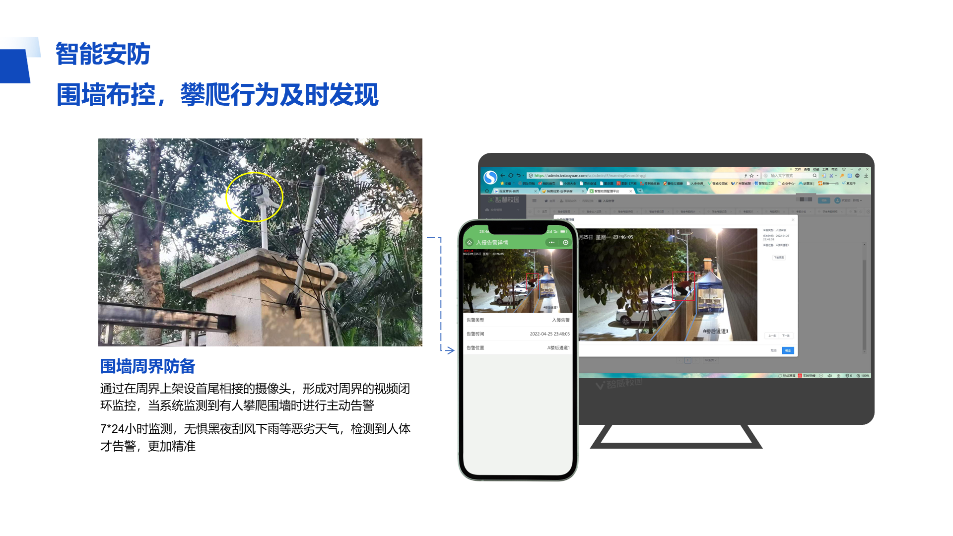 智能安防 围墙布控，攀爬行为及时发现 围墙周界防备 通过在周界上架设首尾相接的摄像头，形成对周界的视频闭环监控，当系统监测到有人攀爬围墙时进行主动告警 7*24小时监测，无惧黑夜刮风下雨等恶劣天气，检测到人体才告警，更加精准