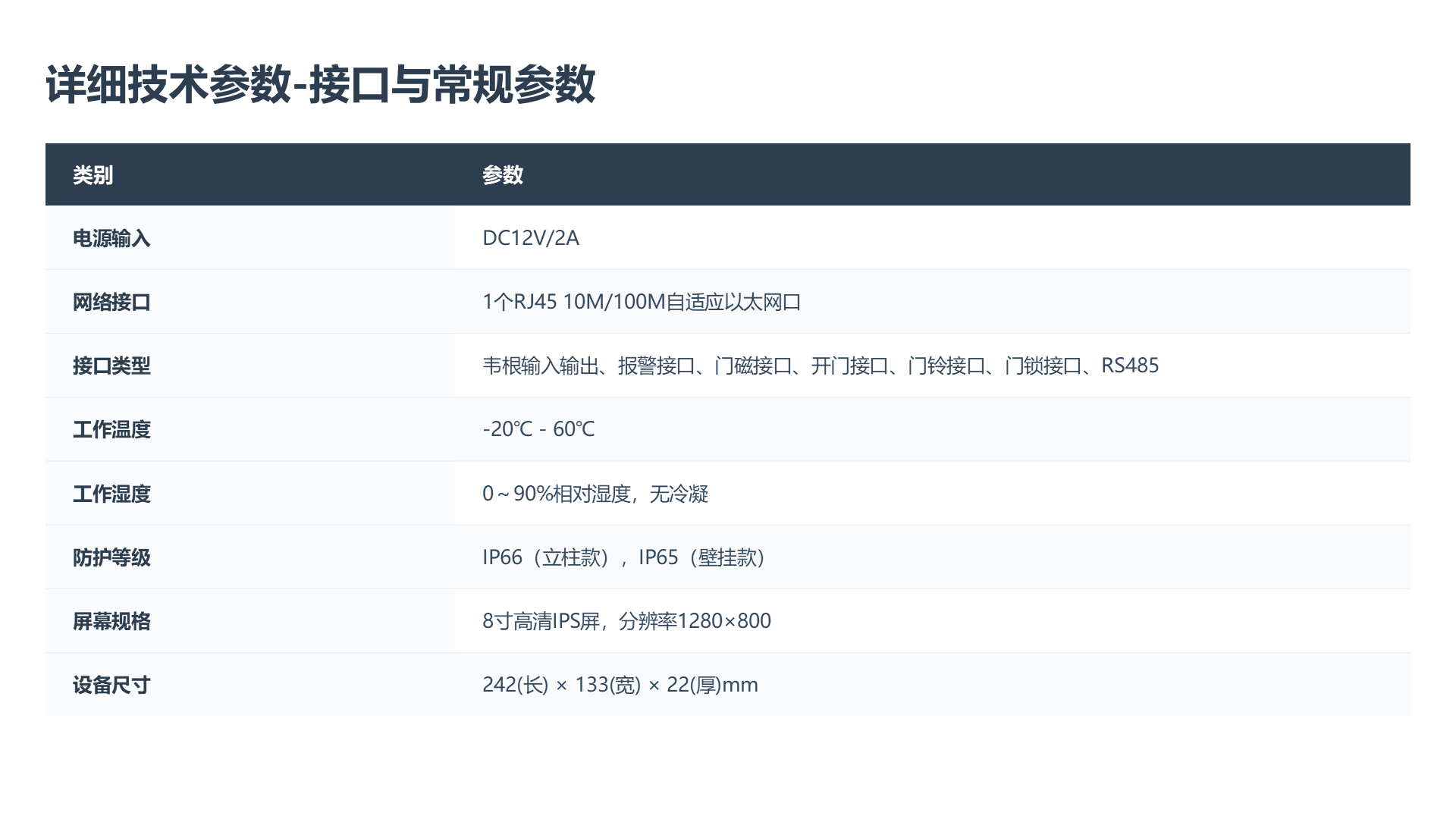 详细技术参数-接口与常规参数