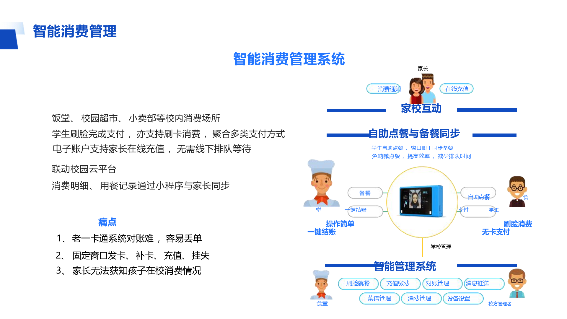 智能消费管理 智能消费管理系统 家校互动 饭堂、 校园超市、 小卖部等校内消费场所 学生刷脸完成支付 ，亦支持刷卡消费 ，聚合多类支付方式 自助点餐与备餐同步 电子账户支持家长在线充值 ，无需线下排队等待 学生自助点餐 ， 窗口职工同步备餐 免呐喊点餐 ，提高效率 ，减少排队时间 联动校园云平台 自助点餐 食堂 一键结账 刷脸支付 学生 痛点 操作简单 刷脸消费 1、 老一卡通系统对账难 ，容易丢单 学校管理 2、 固定窗口发卡、 补卡、 充值、 挂失 3、 家长无法获知孩子在校消费情况 智能管理系统 食堂 校方管理者 刷脸就餐 充值缴费 对账管理 消息推送 菜谱管理 消费管理 设备设置 家长 消费通知 在线充值 消费明细、 用餐记录通过小程序与家长同步 一键结账 无卡支付