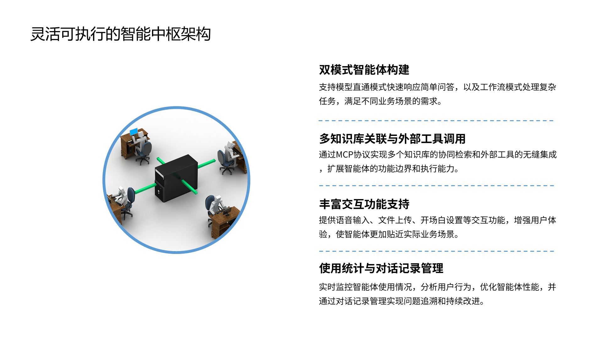 灵活可执行的智能中枢架构 通过MCP协议实现多个知识库的协同检索和外部工具的无缝集成，扩展智能体的功能边界和执行能力。 支持模型直通模式快速响应简单问答，以及工作流模式处理复杂任务，满足不同业务场景的需求。 提供语音输入、文件上传、开场白设置等交互功能，增强用户体验，使智能体更加贴近实际业务场景。 实时监控智能体使用情况，分析用户行为，优化智能体性能，并通过对话记录管理实现问题追溯和持续改进。 双模式智能体构建 多知识库关联与外部工具调用 丰富交互功能支持 使用统计与对话记录管理