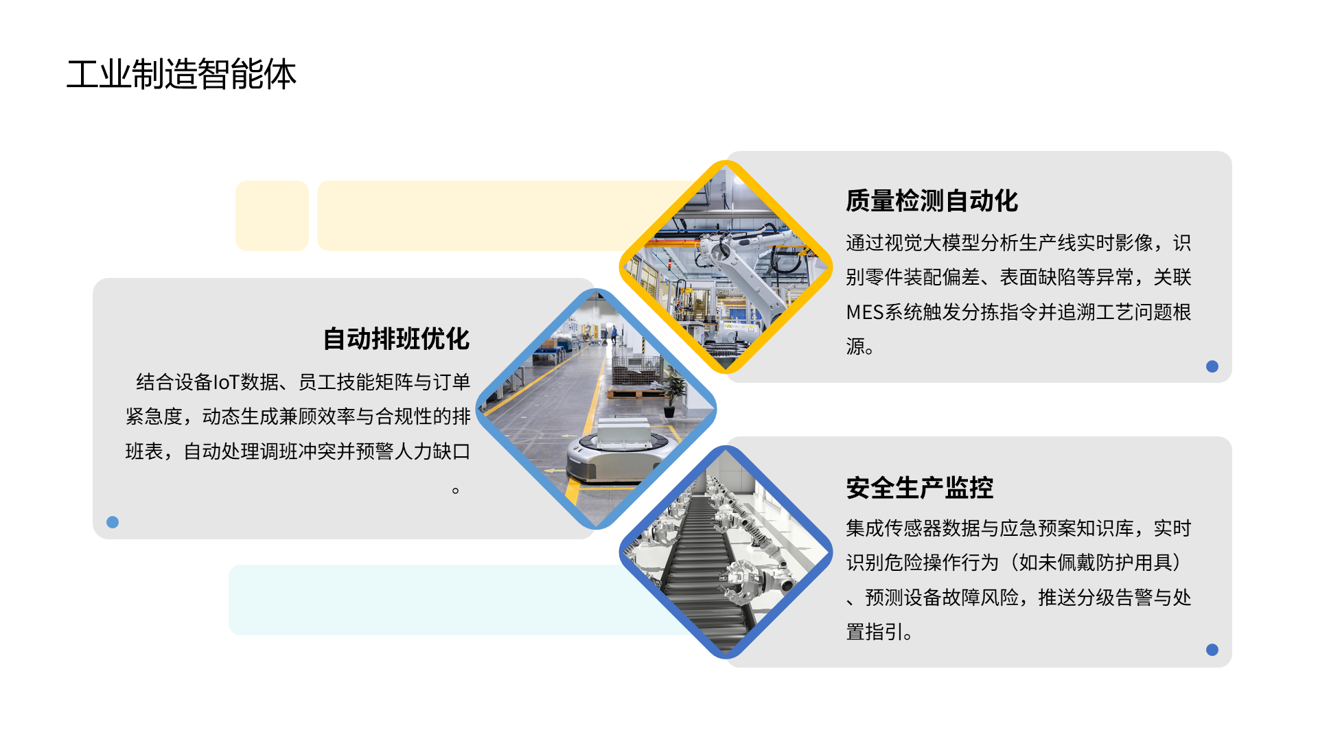工业制造智能体 自动排班优化 结合设备IoT数据、员工技能矩阵与订单紧急度，动态生成兼顾效率与合规性的排班表，自动处理调班冲突并预警人力缺口。 质量检测自动化 通过视觉大模型分析生产线实时影像，识别零件装配偏差、表面缺陷等异常，关联MES系统触发分拣指令并追溯工艺问题根源。 安全生产监控 集成传感器数据与应急预案知识库，实时识别危险操作行为（如未佩戴防护用具）、预测设备故障风险，推送分级告警与处置指引。