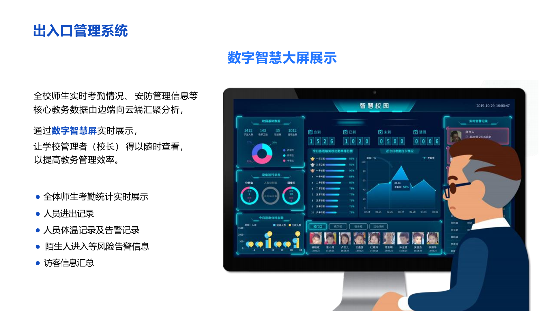 出入口管理系统 全校师生实时考勤情况、 安防管理信息等 核心教务数据由边端向云端汇聚分析， 通过数字智慧屏实时展示， 让学校管理者（校长） 得以随时查看， 以提高教务管理效率。 ● 全体师生考勤统计实时展示 ● 人员进出记录 ● 人员体温记录及告警记录 ● 陌生人进入等风险告警信息 ● 访客信息汇总 数字智慧大屏展示