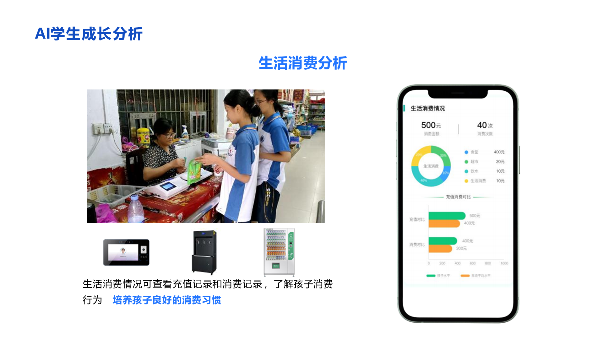 AI学生成长分析 生活消费分析 生活消费情况可查看充值记录和消费记录 ，了解孩子消费 行为 培养孩子良好的消费习惯