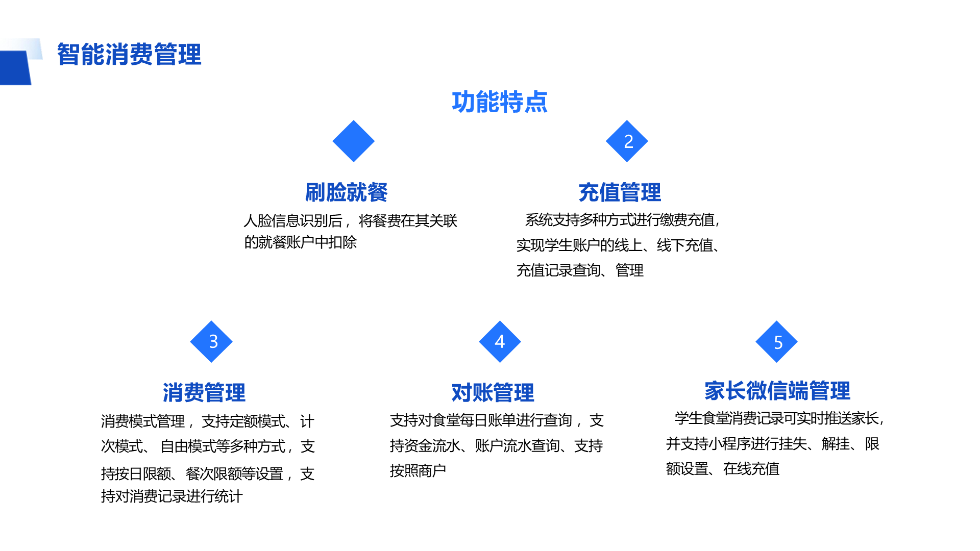 智能消费管理 功能特点 1 2 家长微信端管理 学生食堂消费记录可实时推送家长，并支持小程序进行挂失、 解挂、 限额设置、 在线充值 对账管理 支持对食堂每日账单进行查询 ，支持资金流水、 账户流水查询、 支持按照商户 充值管理 系统支持多种方式进行缴费充值，实现学生账户的线上、 线下充值、充值记录查询、 管理 消费管理 消费模式管理 ，支持定额模式、 计次模式、 自由模式等多种方式 ，支 刷脸就餐 人脸信息识别后 ，将餐费在其关联 的就餐账户中扣除 持按日限额、 餐次限额等设置 ，支 持对消费记录进行统计 4 5 3