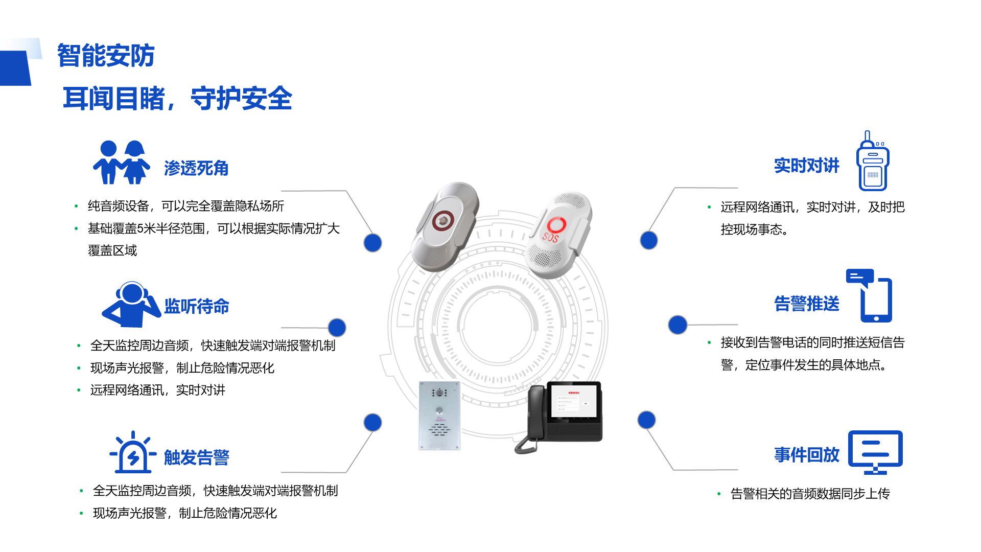 智能安防 耳闻目睹，守护安全 渗透死角 纯音频设备，可以完全覆盖隐私场所 基础覆盖5米半径范围，可以根据实际情况扩大覆盖区域 监听待命 全天监控周边音频，快速触发端对端报警机制 现场声光报警，制止危险情况恶化 远程网络通讯，实时对讲 触发告警 全天监控周边音频，快速触发端对端报警机制 现场声光报警，制止危险情况恶化 远程网络通讯，实时对讲，及时把控现场事态。 实时对讲 告警推送 事件回放 接收到告警电话的同时推送短信告警，定位事件发生的具体地点。 告警相关的音频数据同步上传