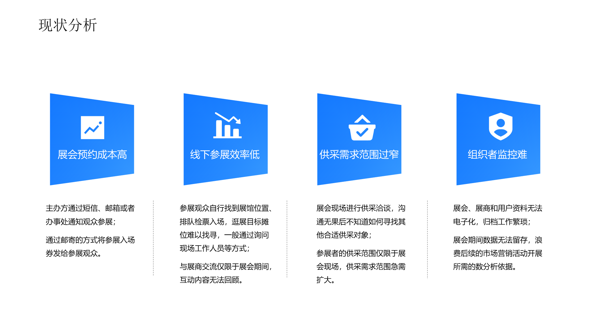 现状分析 展会预约成本高 线下参展效率低 供采需求范围过窄 组织者监控难 主办方通过短信、邮箱或者办事处通知观众参展； 通过邮寄的方式将参展入场券发给参展观众。 参展观众自行找到展馆位置、排队检票入场，逛展目标摊位难以找寻，一般通过询问现场工作人员等方式； 与展商交流仅限于展会期间，互动内容无法回顾。 展会现场进行供采洽谈，沟通无果后不知道如何寻找其他合适供采对象； 参展者的供采范围仅限于展会现场，供采需求范围急需扩大。 展会、展商和用户资料无法电子化，归档工作繁琐； 展会期间数据无法留存，浪费后续的市场营销活动开展所需的数分析依据。