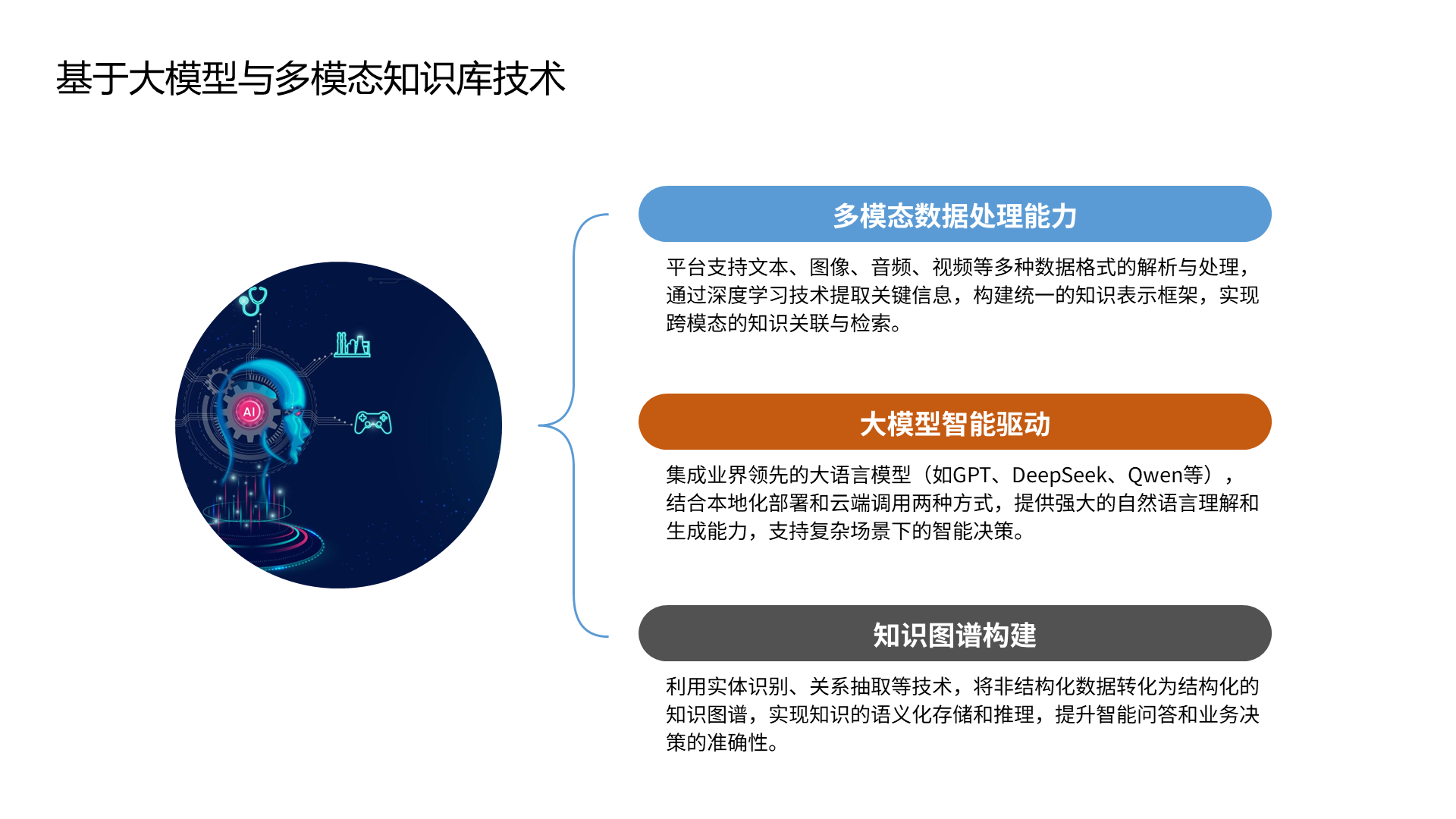 基于大模型与多模态知识库技术 知识图谱构建 利用实体识别、关系抽取等技术，将非结构化数据转化为结构化的知识图谱，实现知识的语义化存储和推理，提升智能问答和业务决策的准确性。 大模型智能驱动 集成业界领先的大语言模型（如GPT、DeepSeek、Qwen等），结合本地化部署和云端调用两种方式，提供强大的自然语言理解和生成能力，支持复杂场景下的智能决策。 多模态数据处理能力 平台支持文本、图像、音频、视频等多种数据格式的解析与处理，通过深度学习技术提取关键信息，构建统一的知识表示框架，实现跨模态的知识关联与检索。