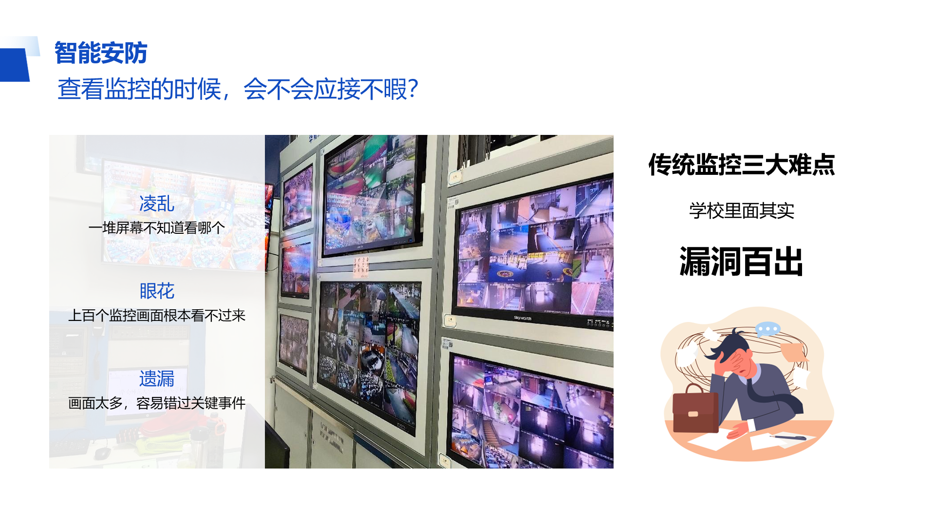 智能安防 查看监控的时候，会不会应接不暇？ 凌乱 一堆屏幕不知道看哪个 眼花 上百个监控画面根本看不过来 遗漏 画面太多，容易错过关键事件 传统监控三大难点 学校里面其实 漏洞百出