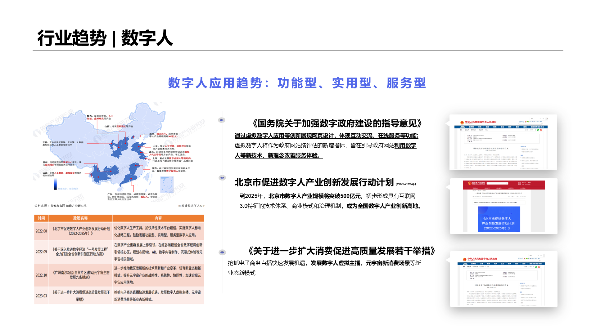 行业趋势 | 数字人 《国务院关于加强数字政府建设的指导意见》 通过虚拟数字人应用等创新展现网页设计，体现互动交流，在线服务等功能;虚拟数字人将作为政府网站绩评估的新增指标，旨在引导政府网站利用数字人等新技术、新理念改善服务体验。 2022.06 北京市促进数字人产业创新发展行动计划（2022-2025年） 到2025年，北京市数字人产业规模将突破500亿元，初步形成具有互联网3.0特征的技术体系、商业模式和治理机制，成为全国数字人产业创新高地。 2022.08 《关于进一步扩大消费促进高质量发展若干举措》 抢抓电子商务直播快速发展机遇，发展数字人虚拟主播、元宇宙新消费场景等新业态新模式 2023.03 数字人应用趋势：功能型、实用型、服务型