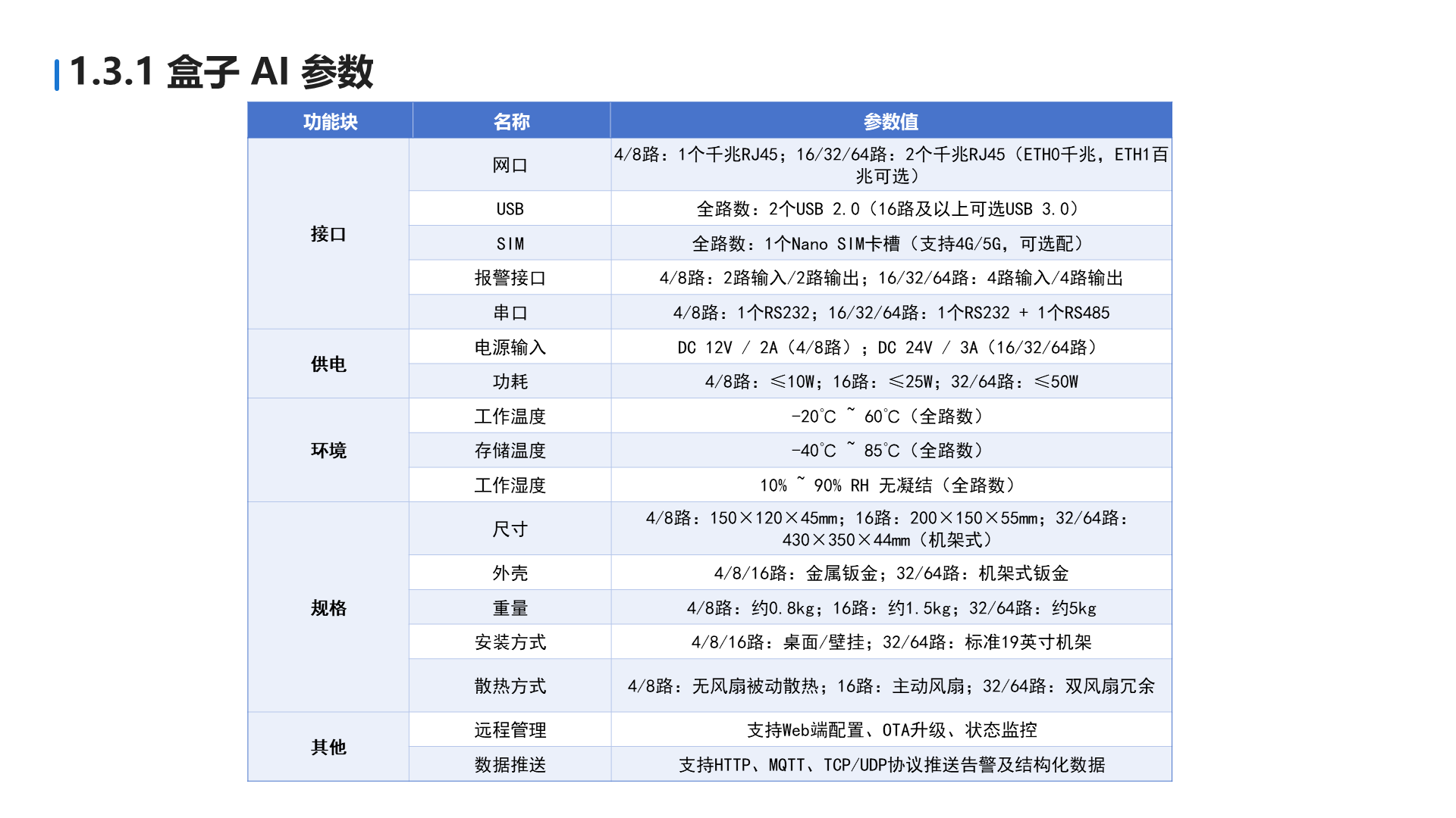 1.3.1 盒子 AI 参数