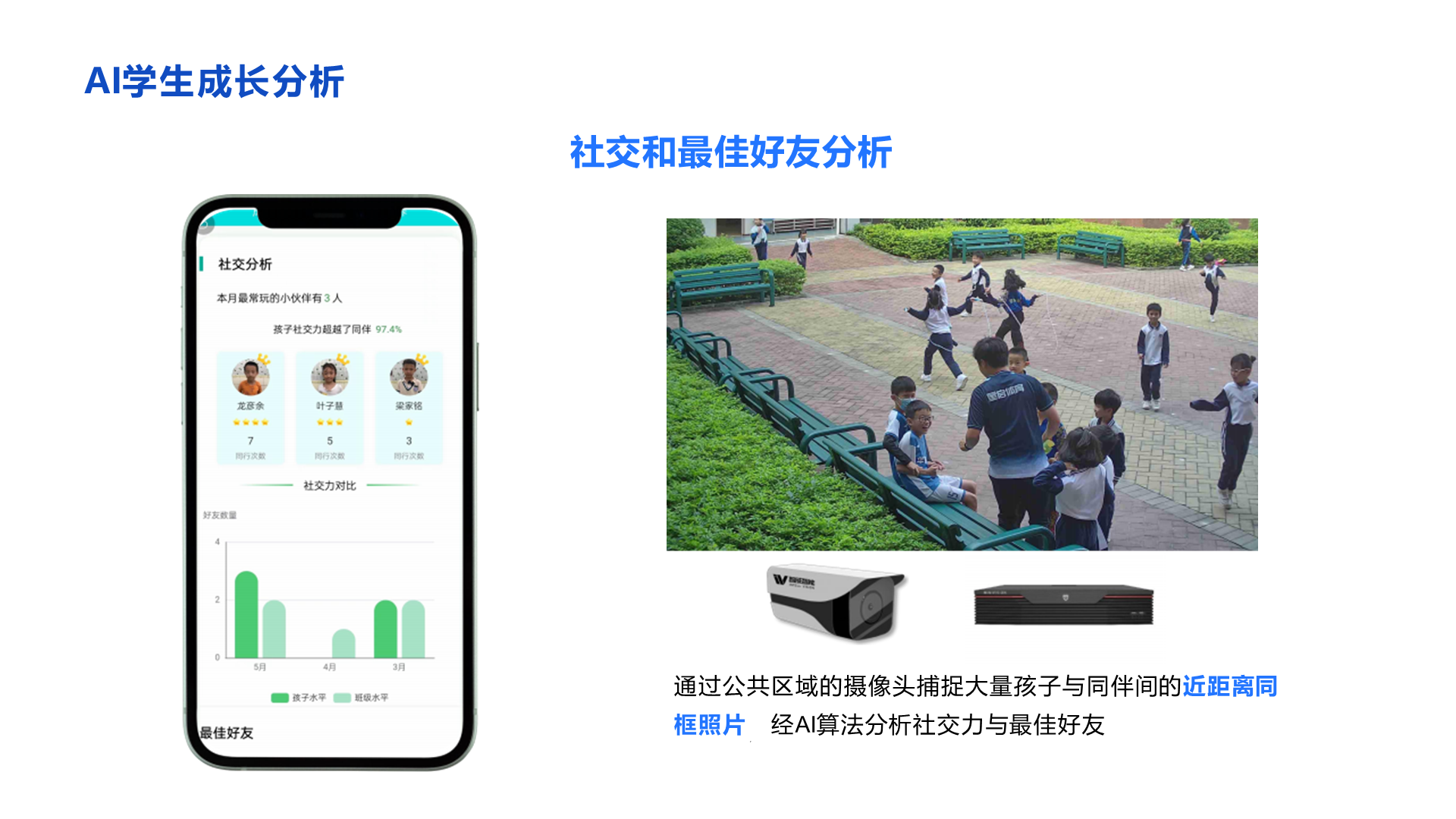 AI学生成长分析 社交和最佳好友分析 通过公共区域的摄像头捕捉大量孩子与同伴间的近距离同 框照片 经AI算法分析社交力与最佳好友 ,