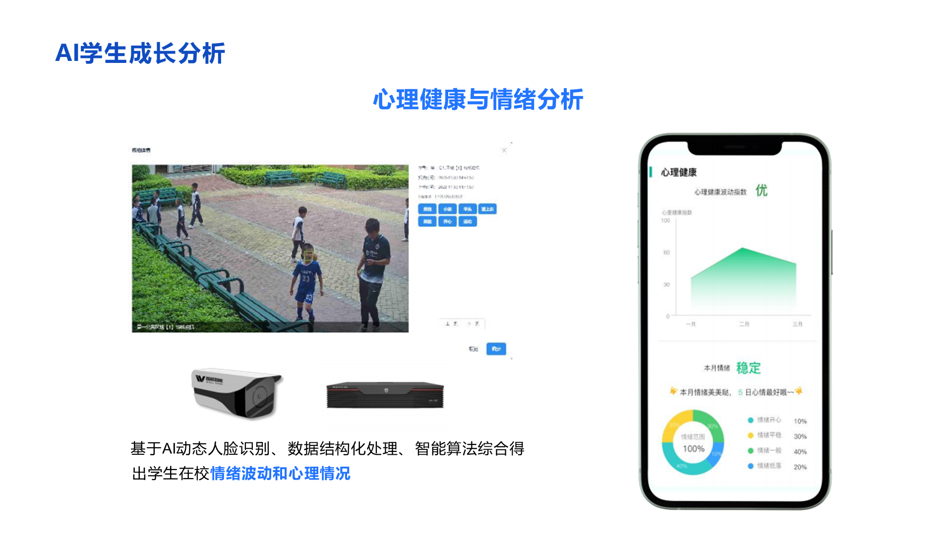 AI学生成长分析 心理健康与情绪分析 基于AI动态人脸识别、 数据结构化处理、 智能算法综合得 出学生在校情绪波动和心理情况