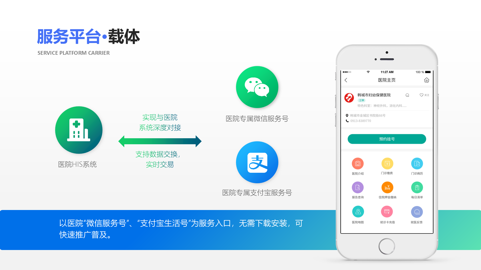 以医院&ldquo;微信服务号&rdquo;、&ldquo;支付宝生活号&rdquo;为服务入口，无需下载安装，可快速推广普及。 实现与医院 系统深度对接 支持数据交换， 实时交易 医院HIS系统 医院专属微信服务号 医院专属支付宝服务号 服务平台&middot;载体 Service Platform Carrier