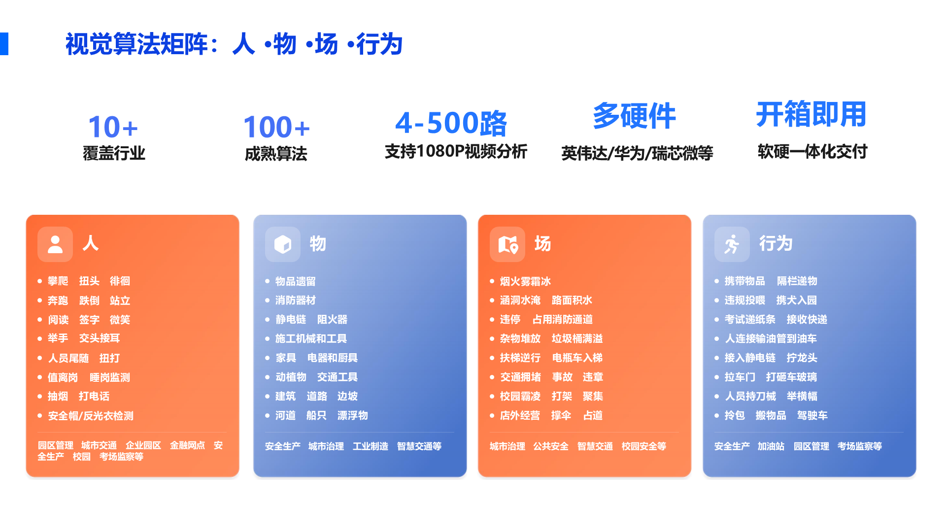 物 物品遗留 消防器材 静电链 阻火器 施工机械和工具 家具 电器和厨具 动植物 交通工具 建筑 道路 边坡 河道 船只 漂浮物 安全生产 城市治理 工业制造 智慧交通等 行为 携带物品 隔栏递物 违规投喂 携犬入园 考试递纸条 接收快递 人连接输油管到油车 接入静电链 拧龙头 拉车门 打砸车玻璃 人员持刀械 举横幅 拎包 搬物品 驾驶车 安全生产 加油站 园区管理 考场监察等 场 烟火雾霜冰 涵洞水淹 路面积水 违停 占用消防通道 杂物堆放 垃圾桶满溢 扶梯逆行 电瓶车入梯 交通拥堵 事故 违章 校园霸凌 打架 聚集 店外经营 撑伞 占道 城市治理 公共安全 智慧交通 校园安全等 多硬件 英伟达/华为/瑞芯微等 4-500路 支持1080P视频分析 开箱即用 软硬一体化交付 100+ 成熟算法 10+ 覆盖行业 人 攀爬 扭头 徘徊 奔跑 跌倒 站立 阅读 签字 微笑 举手 交头接耳 人员尾随 扭打 值离岗 睡岗监测 抽烟 打电话 安全帽/反光衣检测 园区管理 城市交通 企业园区 金融网点 安全生产 校园 考场监察等 视觉算法矩阵：人 &middot;物 &middot;场 &middot;行为