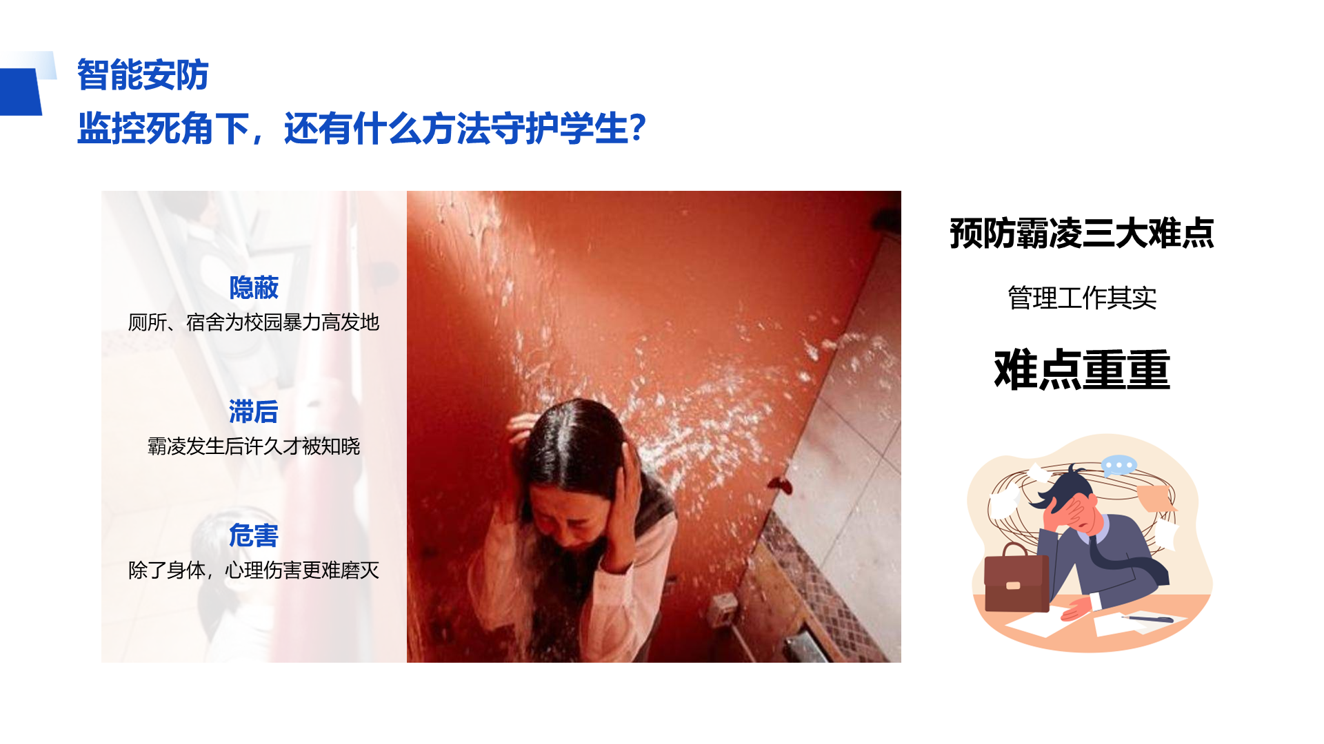 智能安防 监控死角下，还有什么方法守护学生？ 隐蔽 厕所、宿舍为校园暴力高发地 滞后 霸凌发生后许久才被知晓 危害 除了身体，心理伤害更难磨灭 预防霸凌三大难点 管理工作其实 难点重重