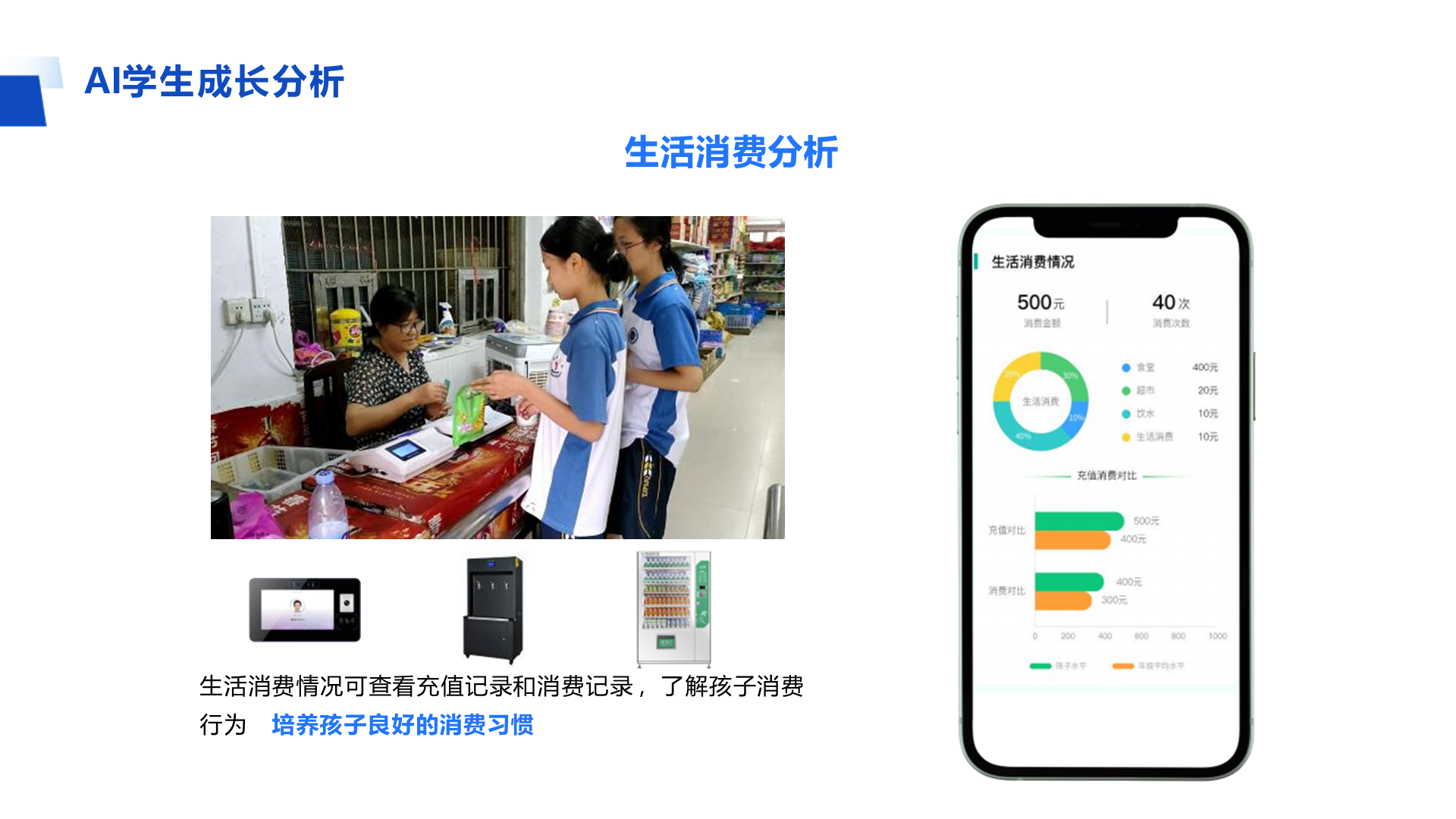 AI学生成长分析 生活消费分析 生活消费情况可查看充值记录和消费记录 ，了解孩子消费 行为 培养孩子良好的消费习惯