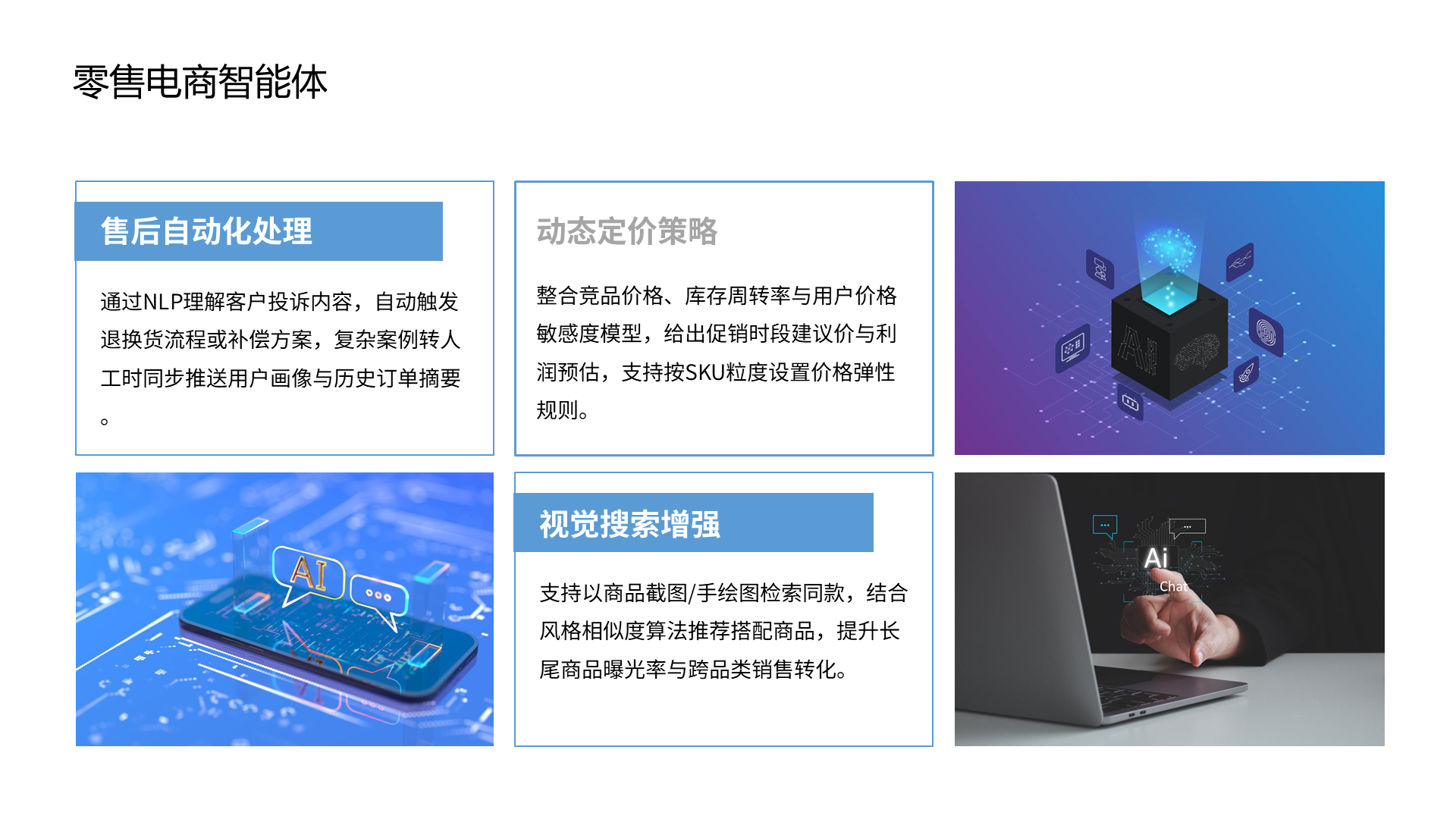 零售电商智能体 售后自动化处理 通过NLP理解客户投诉内容，自动触发退换货流程或补偿方案，复杂案例转人工时同步推送用户画像与历史订单摘要。 视觉搜索增强 支持以商品截图/手绘图检索同款，结合风格相似度算法推荐搭配商品，提升长尾商品曝光率与跨品类销售转化。 整合竞品价格、库存周转率与用户价格敏感度模型，给出促销时段建议价与利润预估，支持按SKU粒度设置价格弹性规则。 动态定价策略